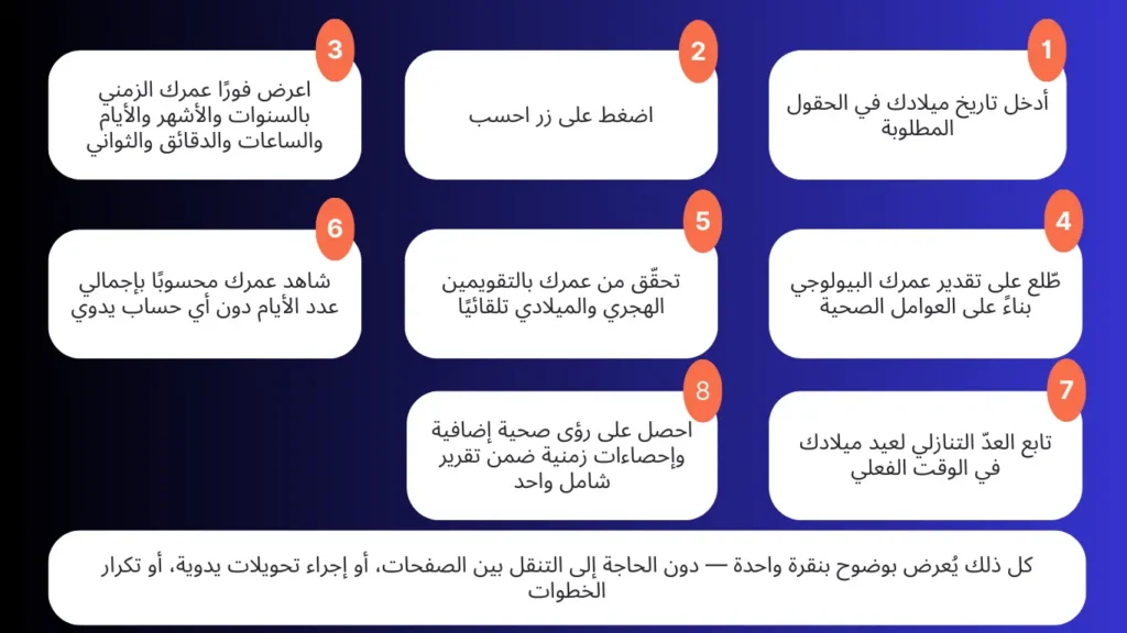 كيفية استخدام هذه الأداة